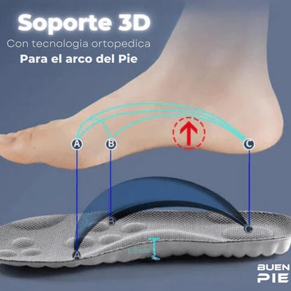 Plantillas ortopedica autoajustable - ADÍOS DOLOR Y CANSANCIO PACK 2X1